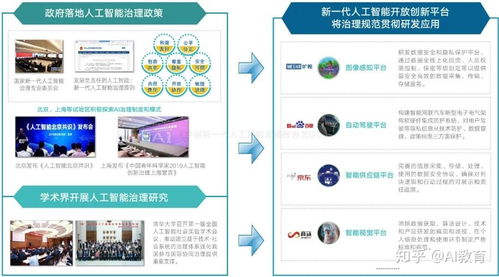 《中国新一代人工智能发展报告2020》解读 人工智能应用软件开发的跃升与挑战