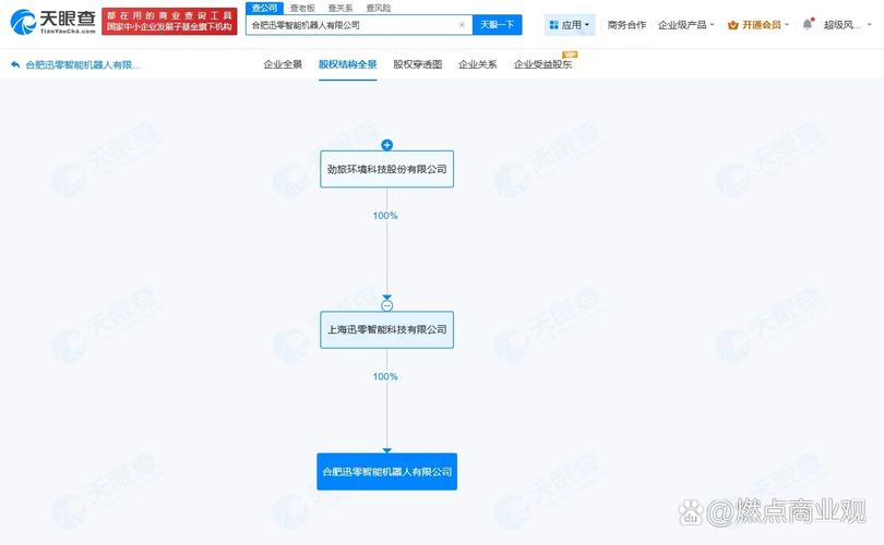 注册资本500万 智能机器人赛道的新锐布局与战略思考